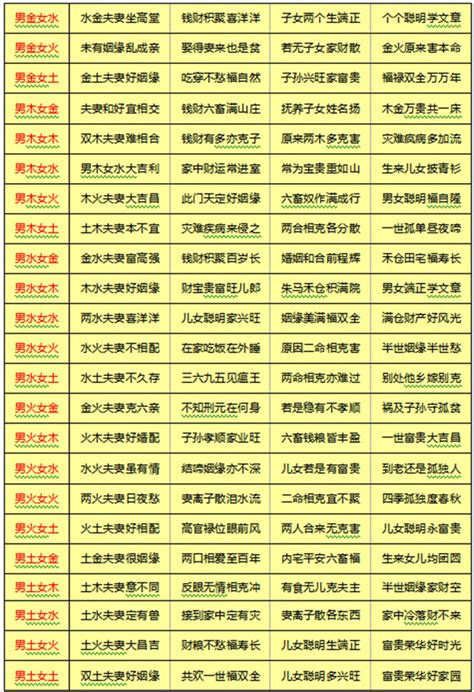 免費八字婚姻|八字合婚